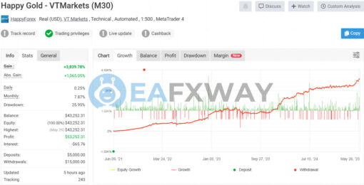 Happy Gold EA MT5 Live Signal