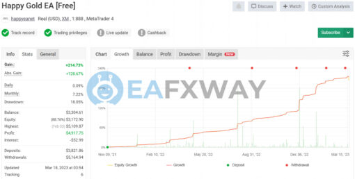 Happy Gold EA MT5 Real Signal