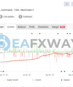 Happy Gold EA MT5 Real Signal MyFxBook