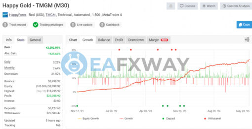 Happy Gold EA MT5 Real Signal MyFxBook