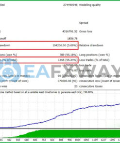 Happy Gold EA MT5 Review Backtest
