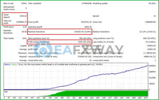 Happy Gold EA MT5 Review Backtest