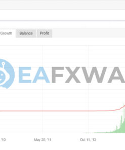 Happy Gold EA MT5 Signal Test