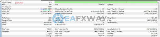 Hermes EA MT4 Backtest