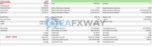Hermes EA MT4 Backtests