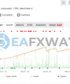 Hermes EA MT4 Real Signal MyFxbook