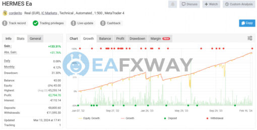 Hermes EA MT4 Real Signal MyFxbook