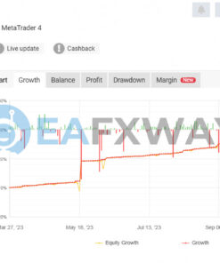 Hermes EA MT4 Signal MyFxbook