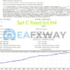 Hunting Cat Scalper EA MT4 Backtests