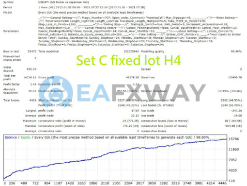 Hunting Cat Scalper EA MT4 Backtests
