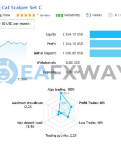 Hunting Cat Scalper EA MT4 Live Signal