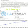 Hunting Cat Scalper EA MT4 Review Backtest