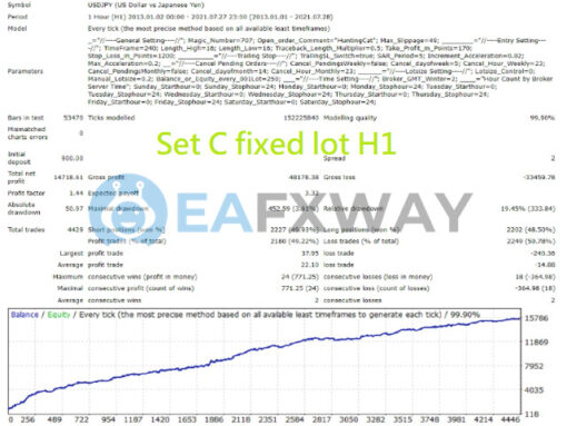 Hunting Cat Scalper EA MT4 Review Backtest