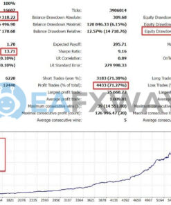 INDICEMENT EA MT4 Backtest