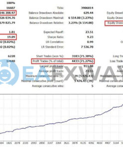 INDICEMENT EA MT4 Backtests