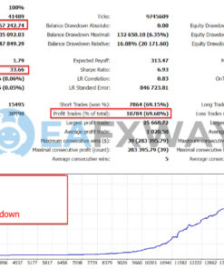 INDICEMENT EA MT4 Backtests Result