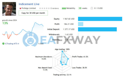INDICEMENT EA MT4 Live Signal