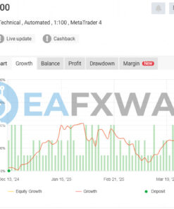 INDICEMENT EA MT4 Signal MyFxBook