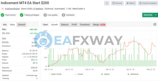 INDICEMENT EA MT4 Signal MyFxBook