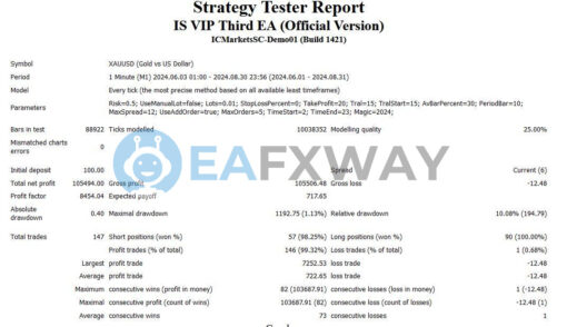 IS VIP Third EA MT4 Backtest