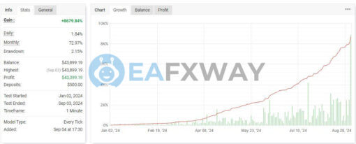 IS VIP Third EA MT4 Signal MyFxBook