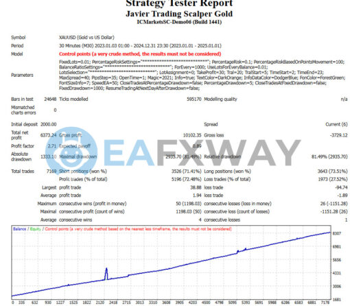 Javier Trading Scalper Gold EA MT4 Backtest