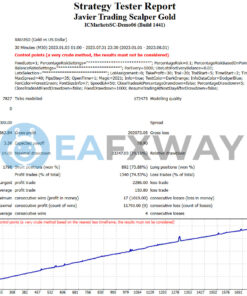 Javier Trading Scalper Gold EA MT4 Backtests