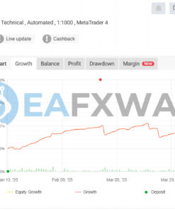 Javier Trading Scalper Gold EA MT4 MT5 Live Signal