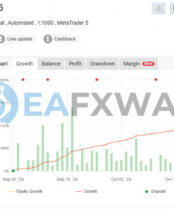 Javier Trading Scalper Gold EA Source Code MQ4 Live Signal