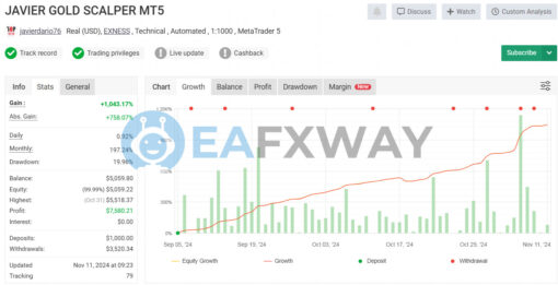 Javier Trading Scalper Gold EA Source Code MQ4 Live Signal