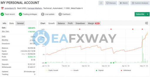 Javier Trading Scalper Gold EA Source Code MQ4 Live Signal MyFxBook
