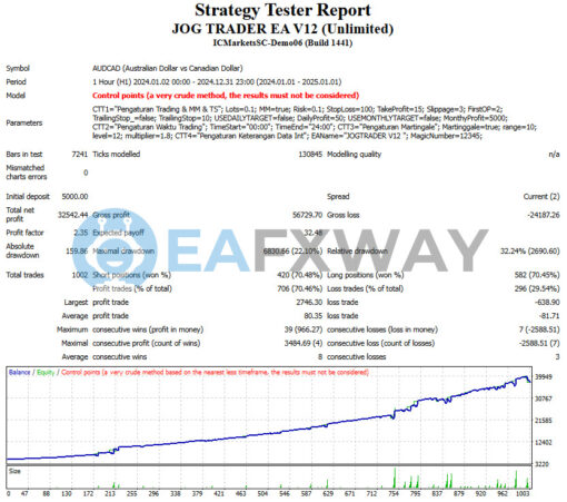 Jog Trader EA MT4 Backtest