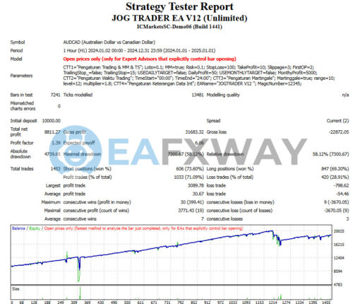 Jog Trader EA MT4 Backtests