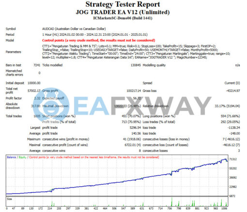 Jog Trader EA MT4 Review Backtest