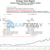 Lazarus EA MT4 Backtest