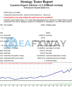 Lazarus EA MT4 Backtest