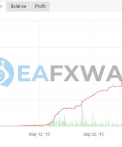 Lazarus EA MT4 Review Signal MyFxBook