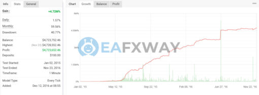 Lazarus EA MT4 Review Signal MyFxBook