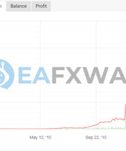 Lazarus EA MT4 Signal MyFxBook