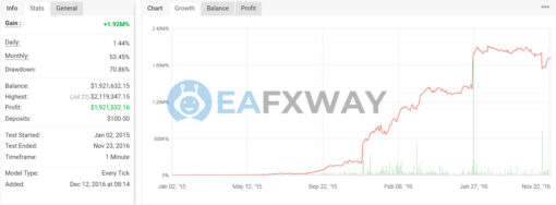 Lazarus EA MT4 Signal MyFxBook