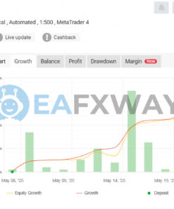 Leprechaun EA V777 MT4 Signal