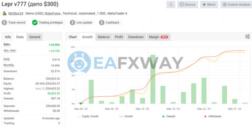 Leprechaun EA V777 MT4 Signal