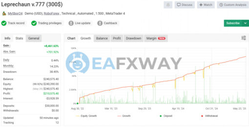 Leprechaun EA V777 MT4 Signal MyFxBook