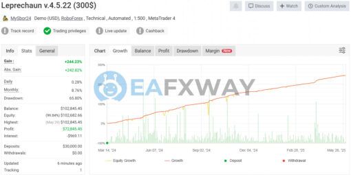 Leprechaun EA V777 MT4 Signals MyFxBook
