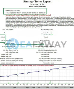 MARVIN EA MT4 Backtest