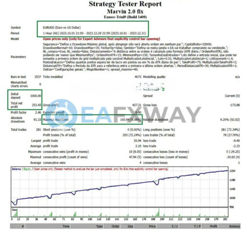 MARVIN EA MT4 Backtest