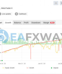 Moho Turbo EA MT4 Signal MyFxBook