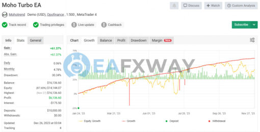 Moho Turbo EA MT4 Signal MyFxBook