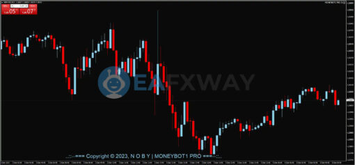 Money Bot Pro EA MT4 Review