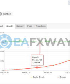 Money Bot Pro EA MT4 Signal